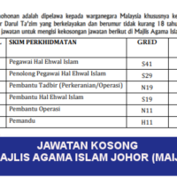 kerja kosong Johor
