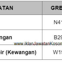 Jawatan Kosong Badan Berkanun 2017 - ssawilmor